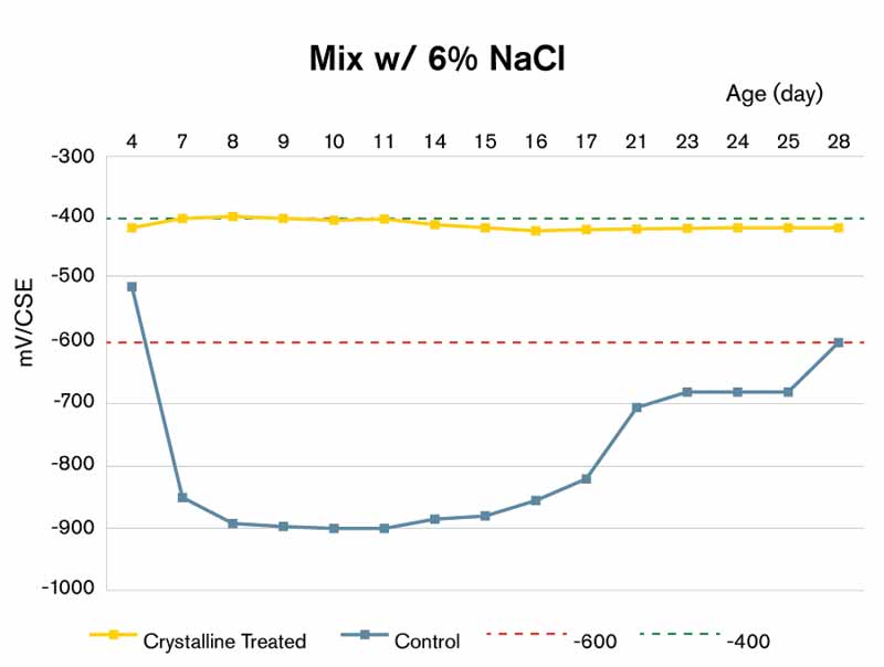 crystalline-treated-graph