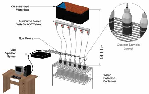 Schematic of self-sealing test set-up