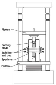 Schematic of jig